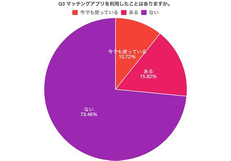 マッチングアプリは何歳から利用できるの？18歳以上なら高校生。